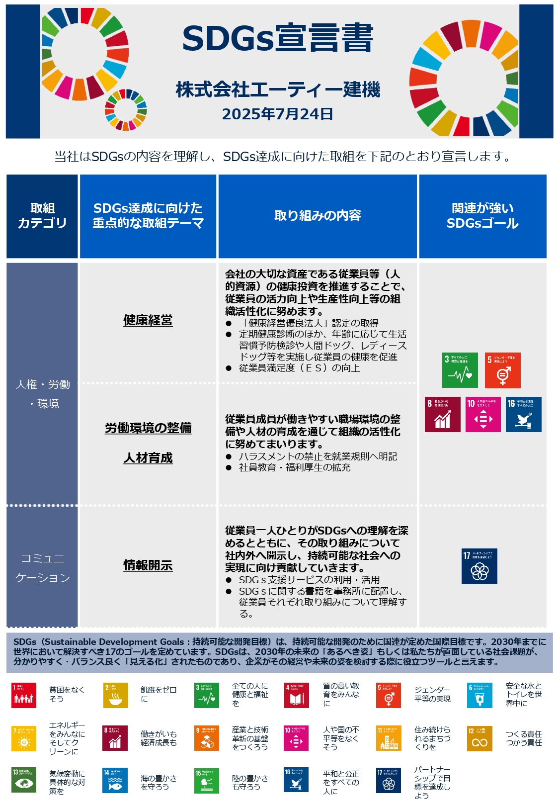 ＳＤＧｓ宣言について