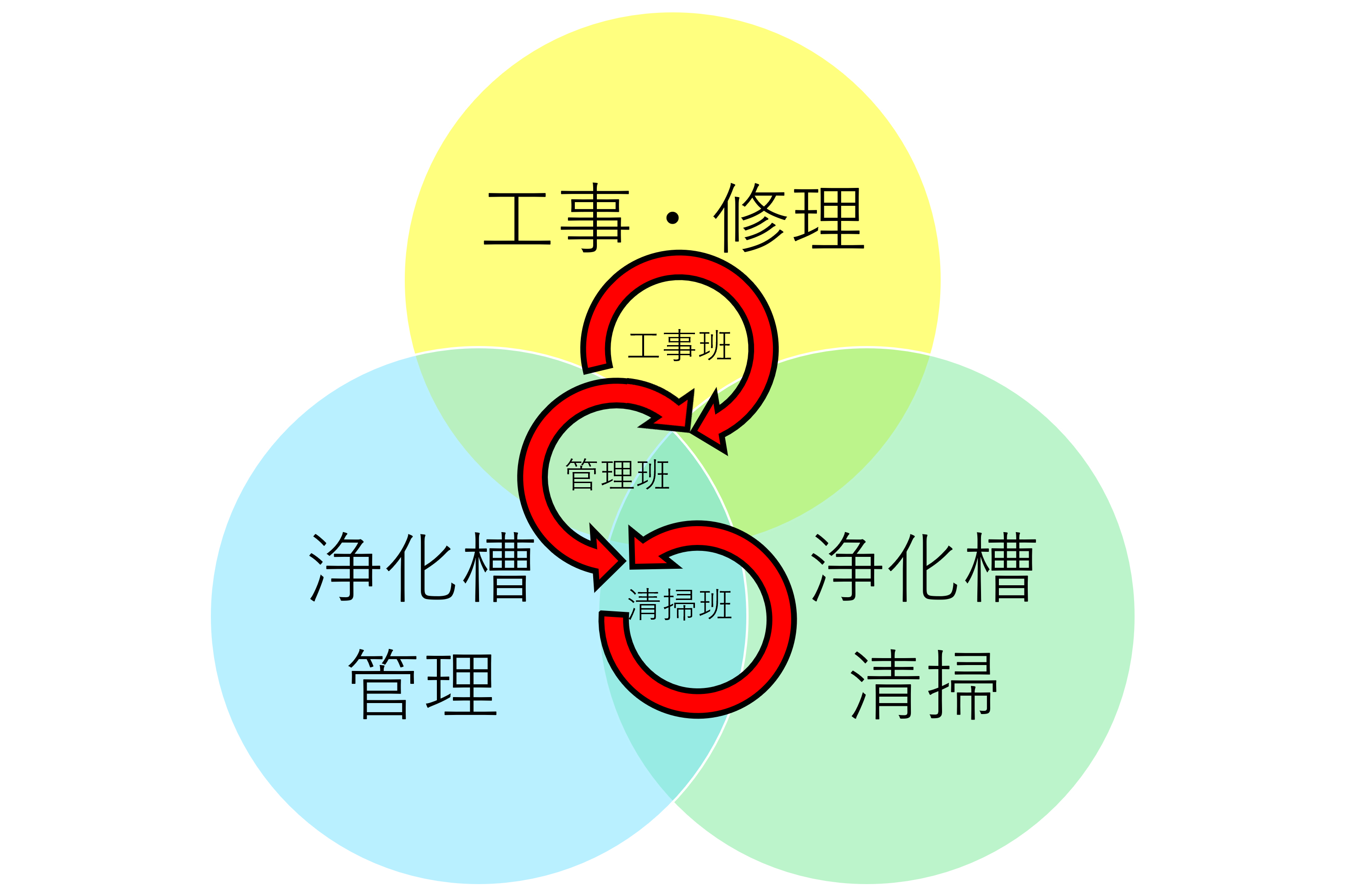 1-カヤバが選ばれる理由