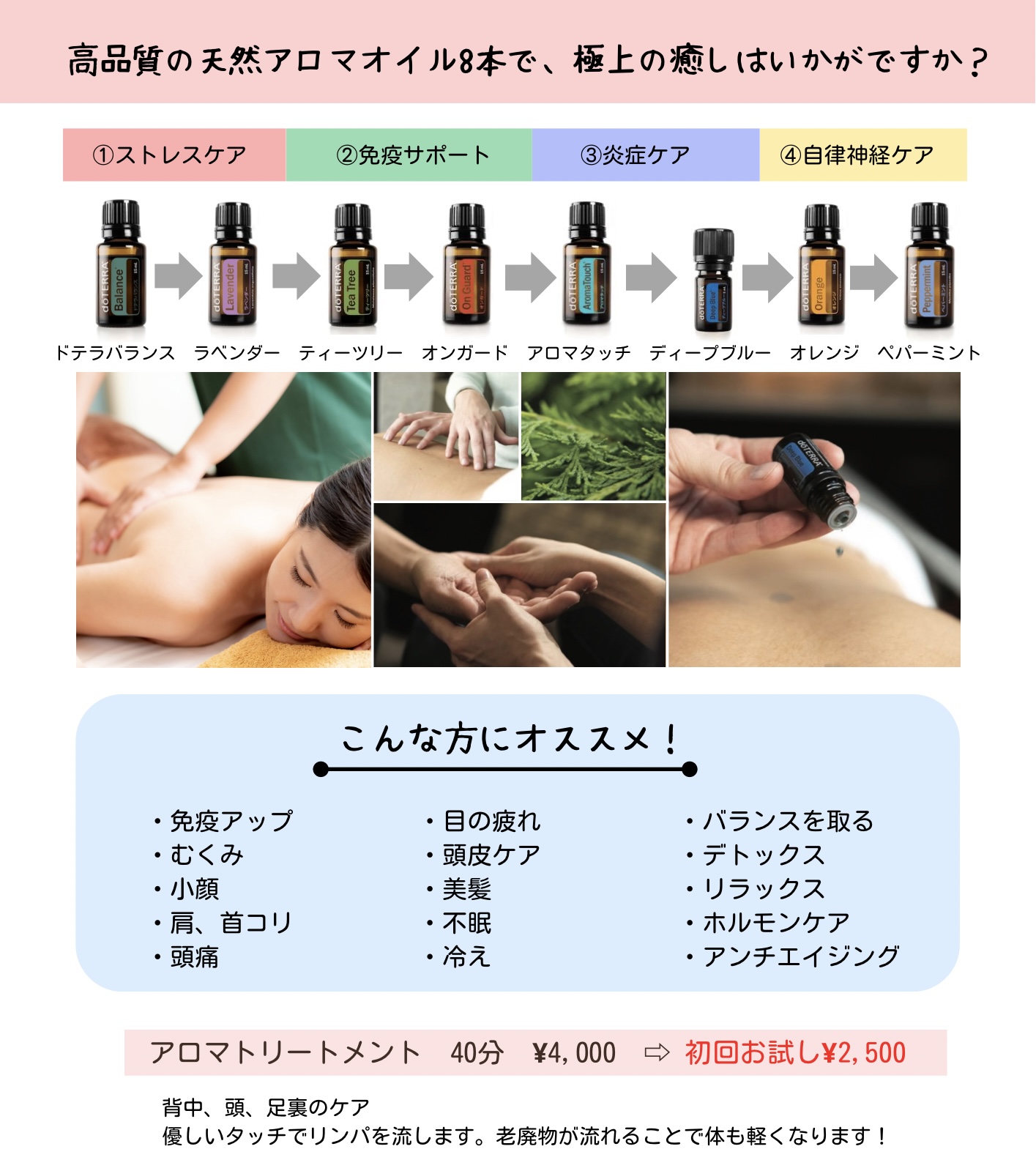 doTERRA フランキンセンス&アロマタッチ