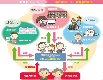 2-【居住支援のイメージ】