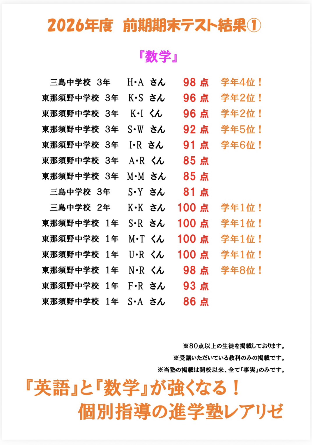 0-🔥2026年度　前期期末テスト結果🔥