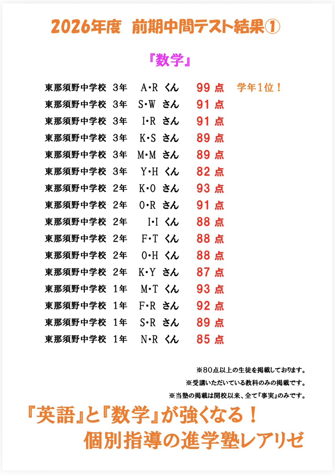 1-✨2026年度　前期中間テスト結果✨