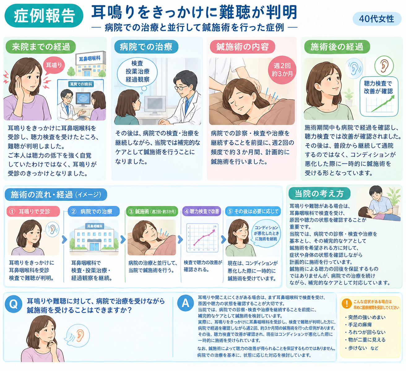 0-耳鳴りをきっかけに難聴が判明　病院での治療と並行して鍼施術を行った症例