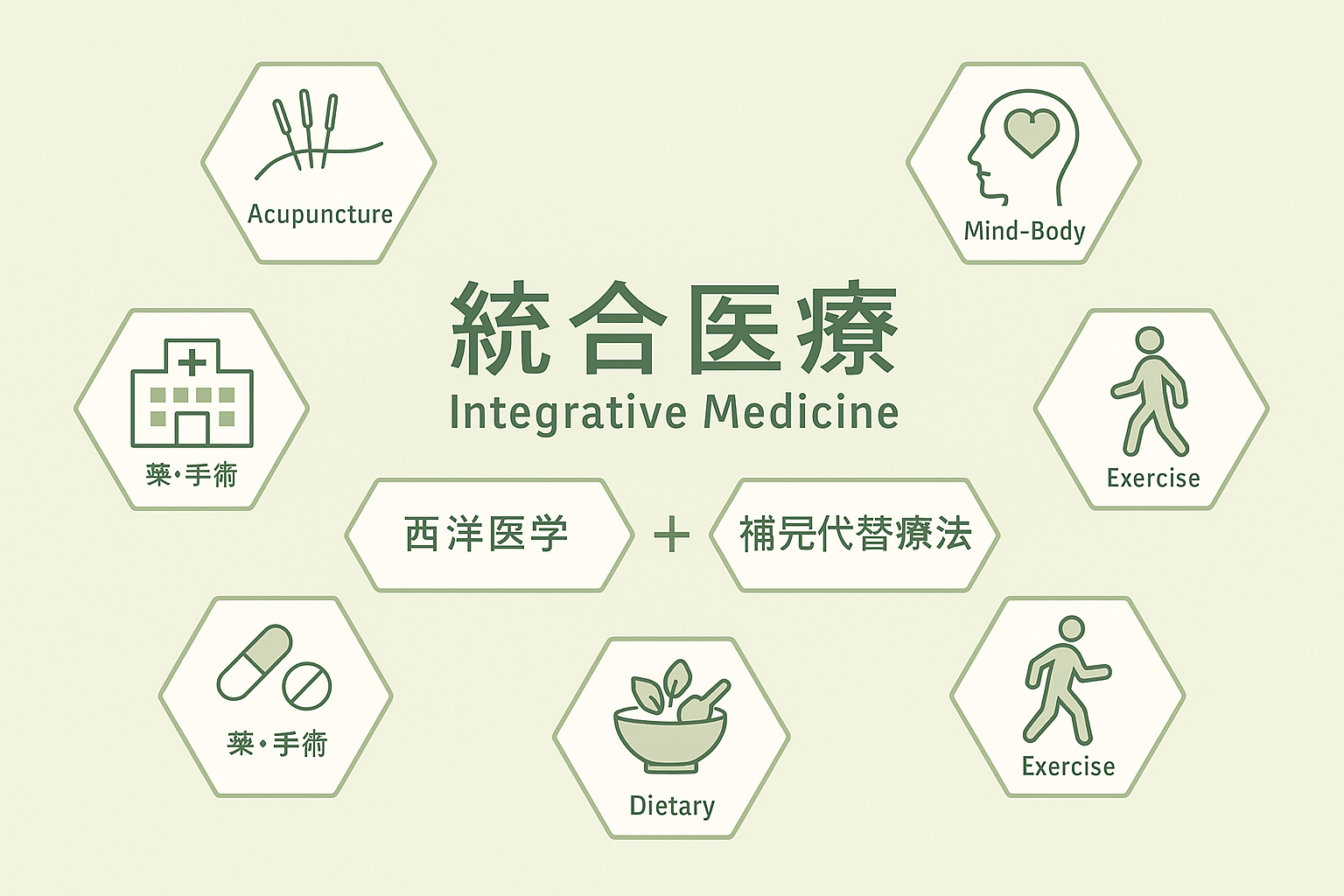 薬だけに頼らず、自分の力で健康を整える。 ― 今、統合医療が注目されています。