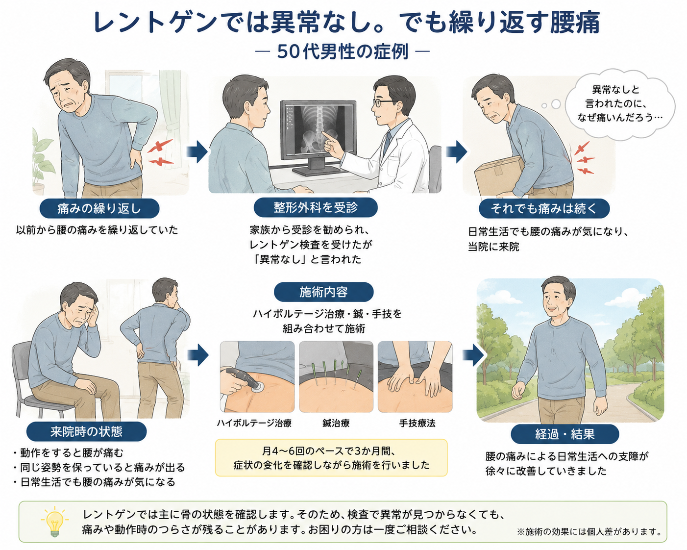 3-症例報告 レントゲンでは異常なし。でも繰り返す腰痛