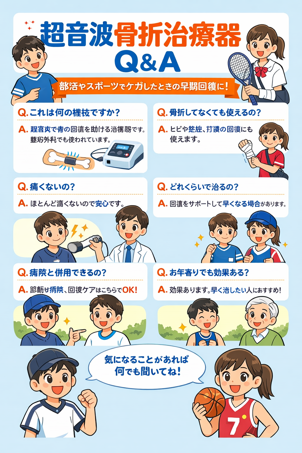 4-超音波骨折治療器 Q&A