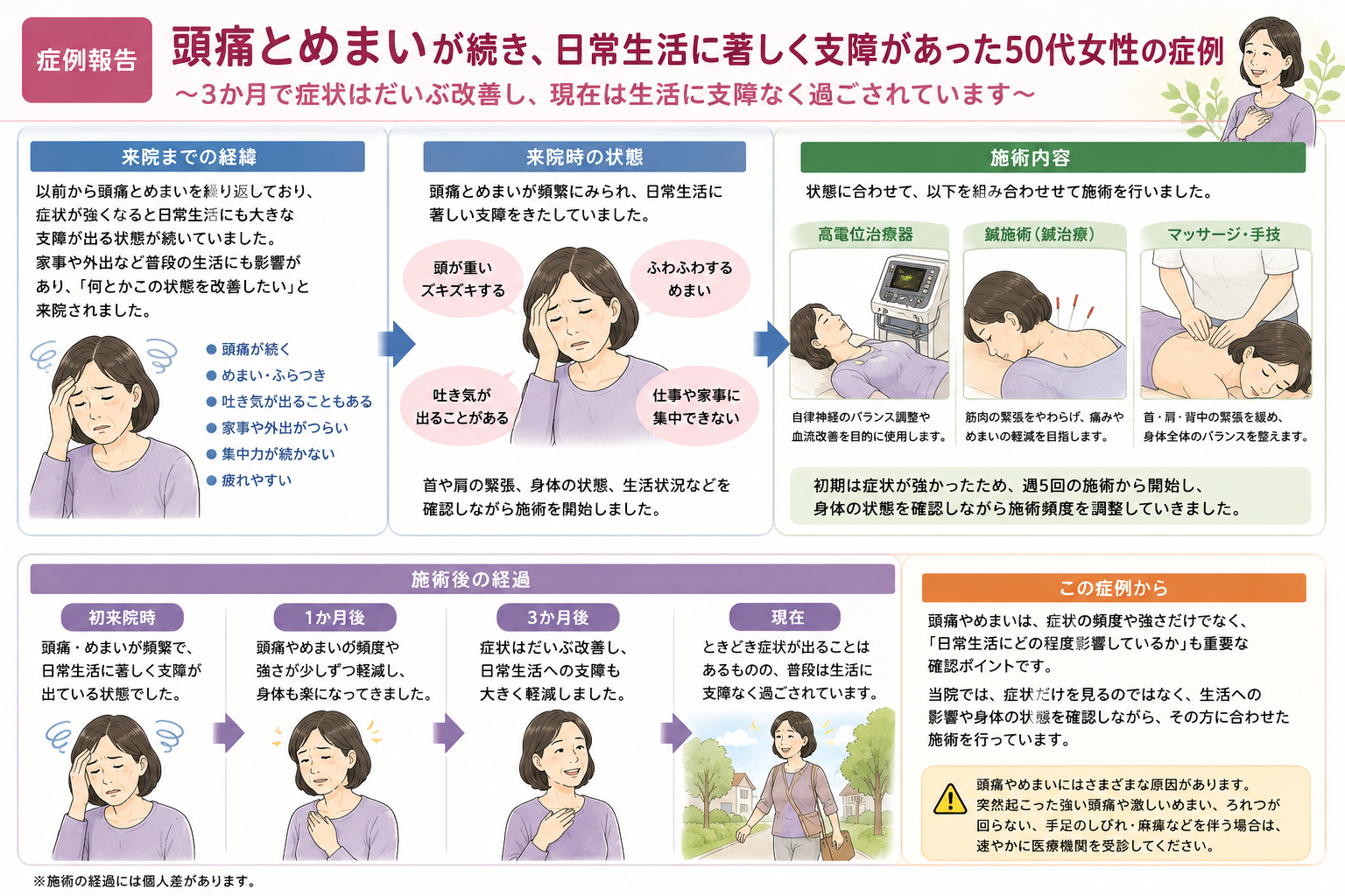 1-頭痛とめまいが続き、日常生活に著しく支障があった例