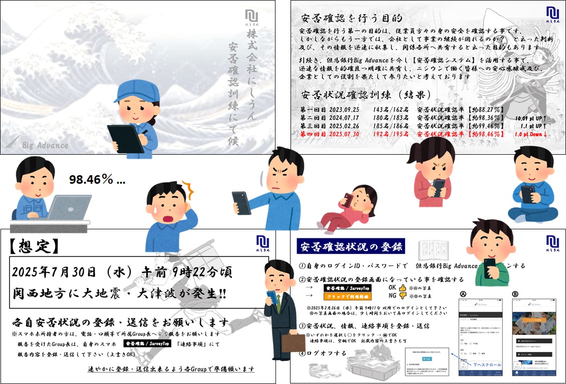 安否確認システム機能テスト vol.Ⅳ