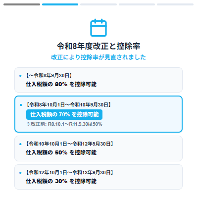 0-令和8年10月1日以後のインボイス非登録事業者からの仕入税額控除について