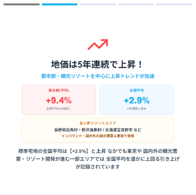 0-令和8年（2026年）分の路線価が7月1日に国税庁から公表