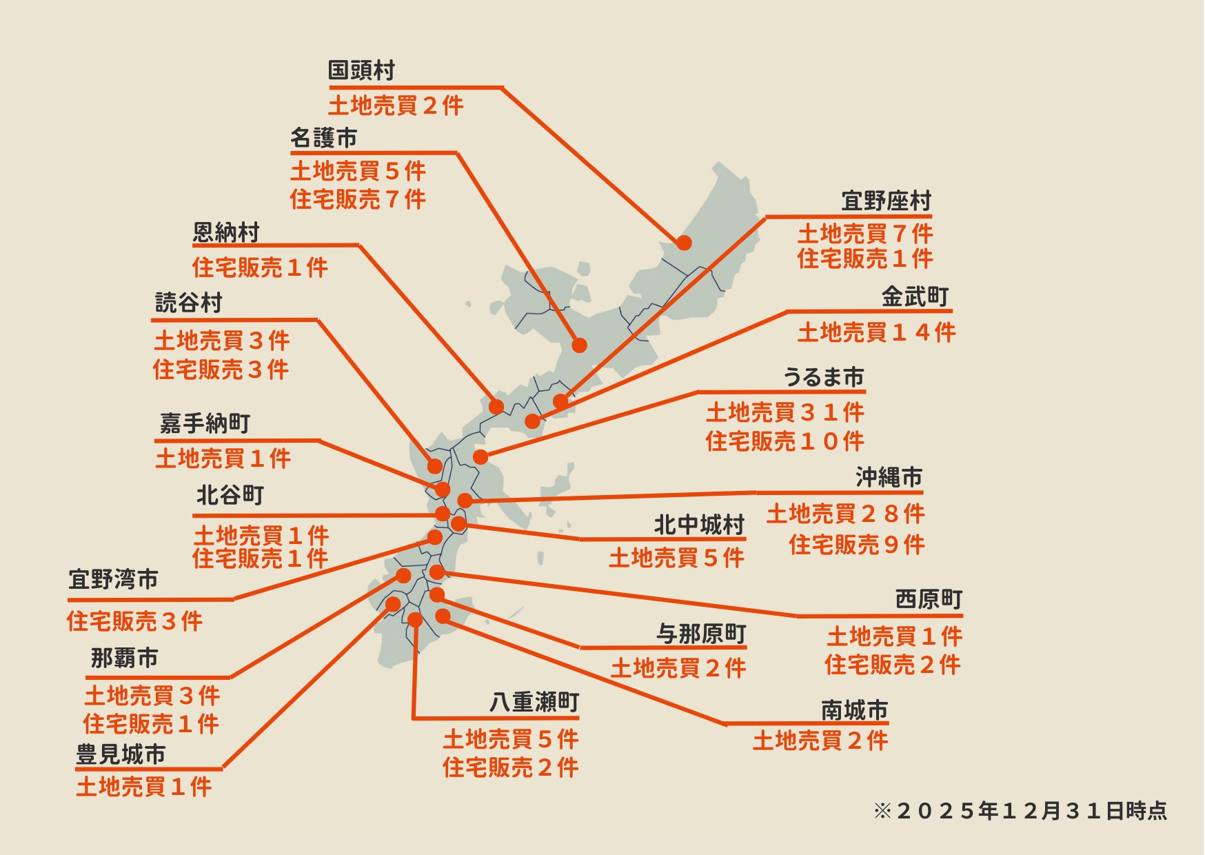 1-2021年4月設立。取引実績100件以上。