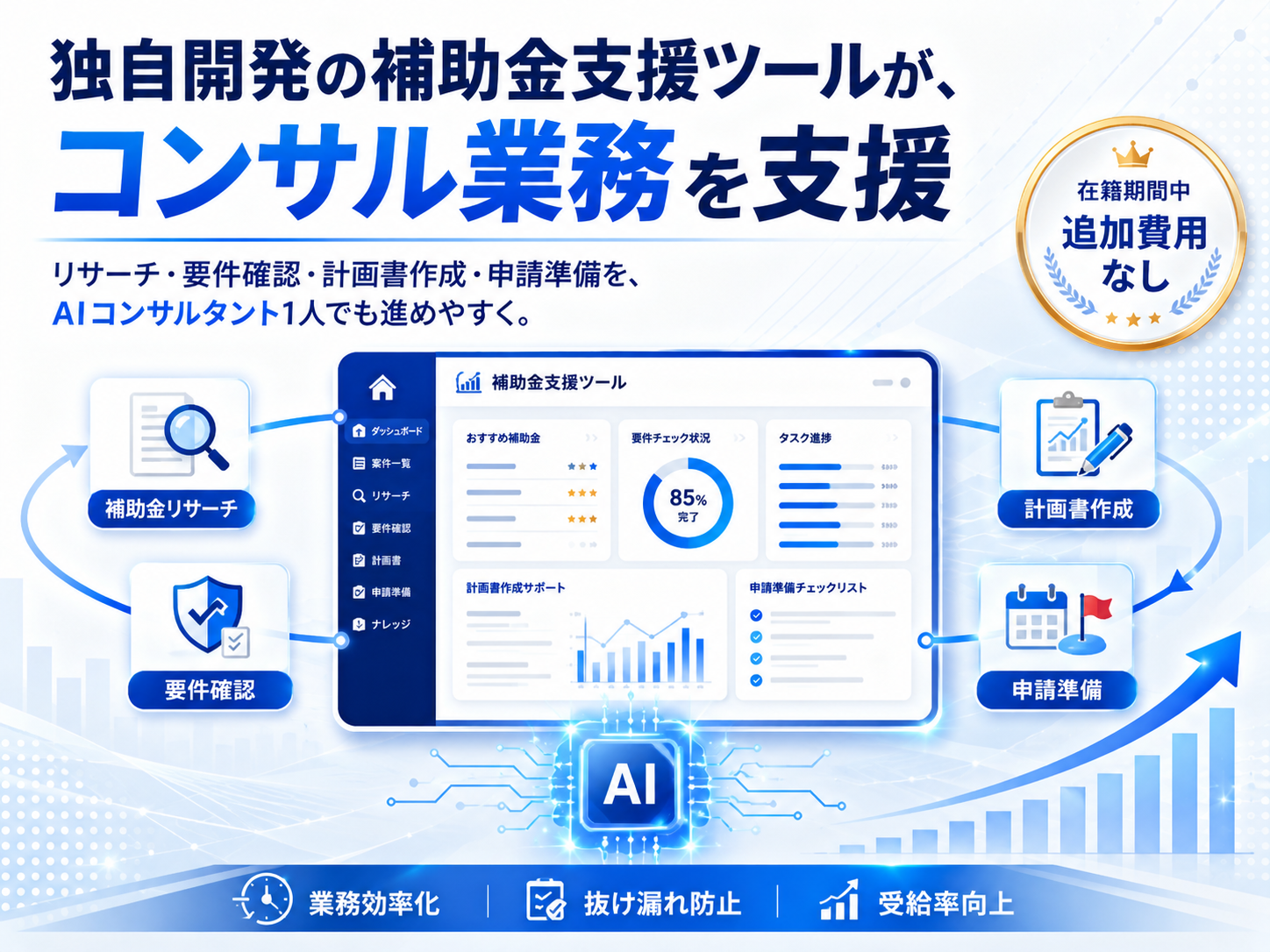 1-独自ツールで補助金提案を支援