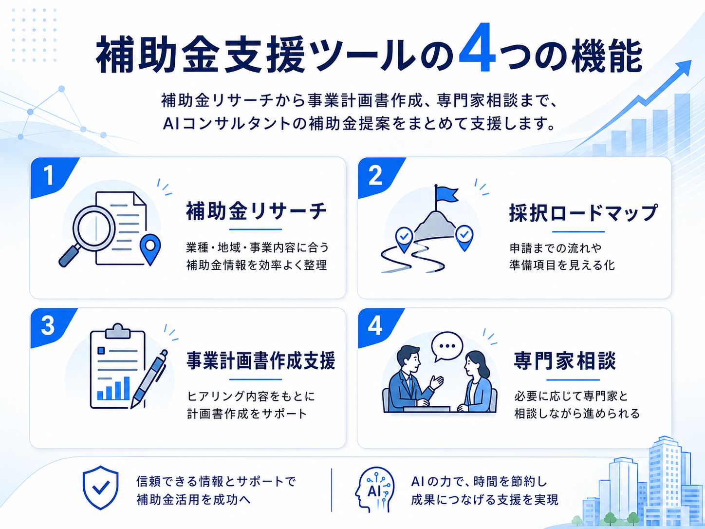 2-補助金支援ツールの4つの機能
