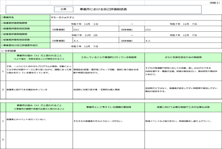 1-事業所における自己結果総括表