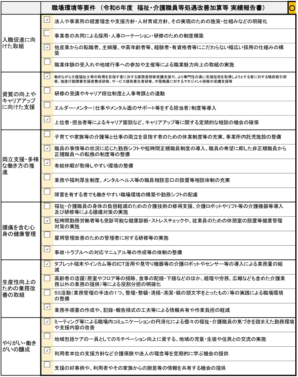 4-令和６年度　職場環境等要件