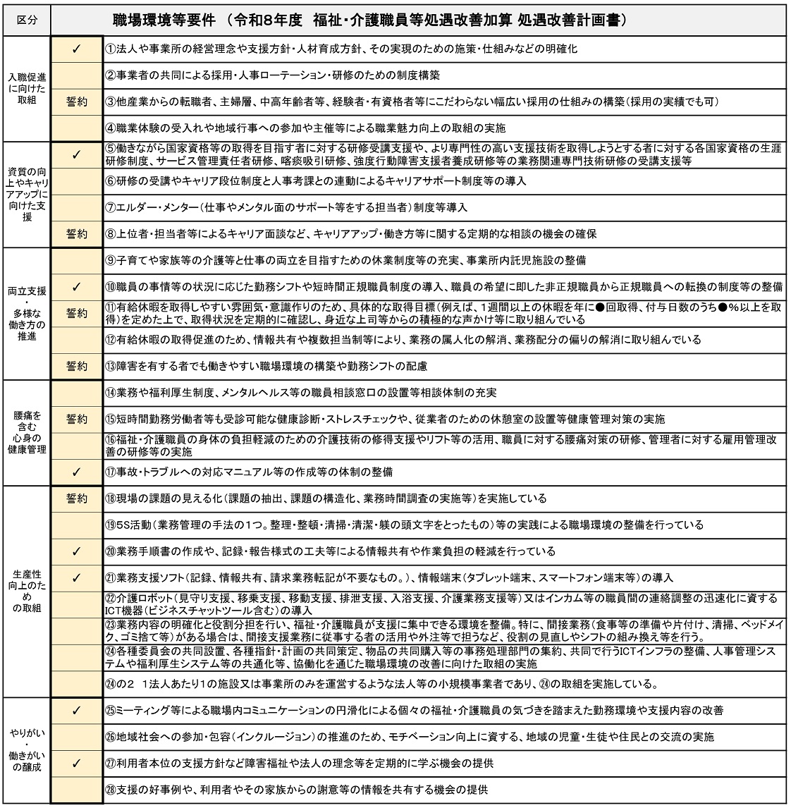 2-令和８年度　職場環境等要件