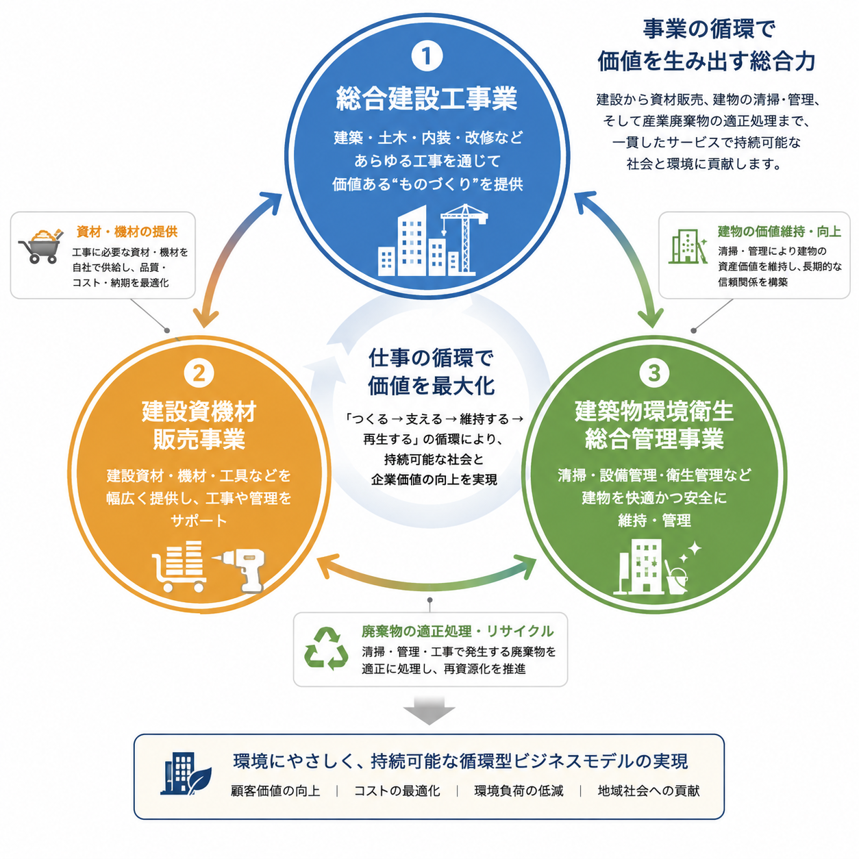 会社の建物
