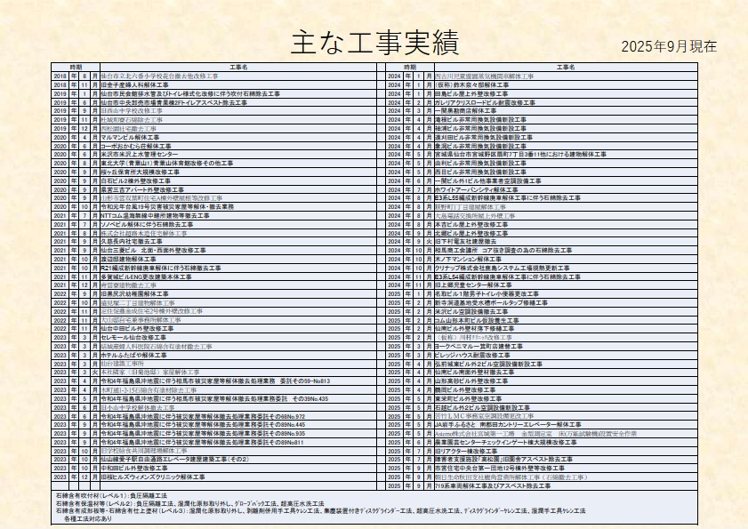 5-実績紹介ページをあらたに更新しました