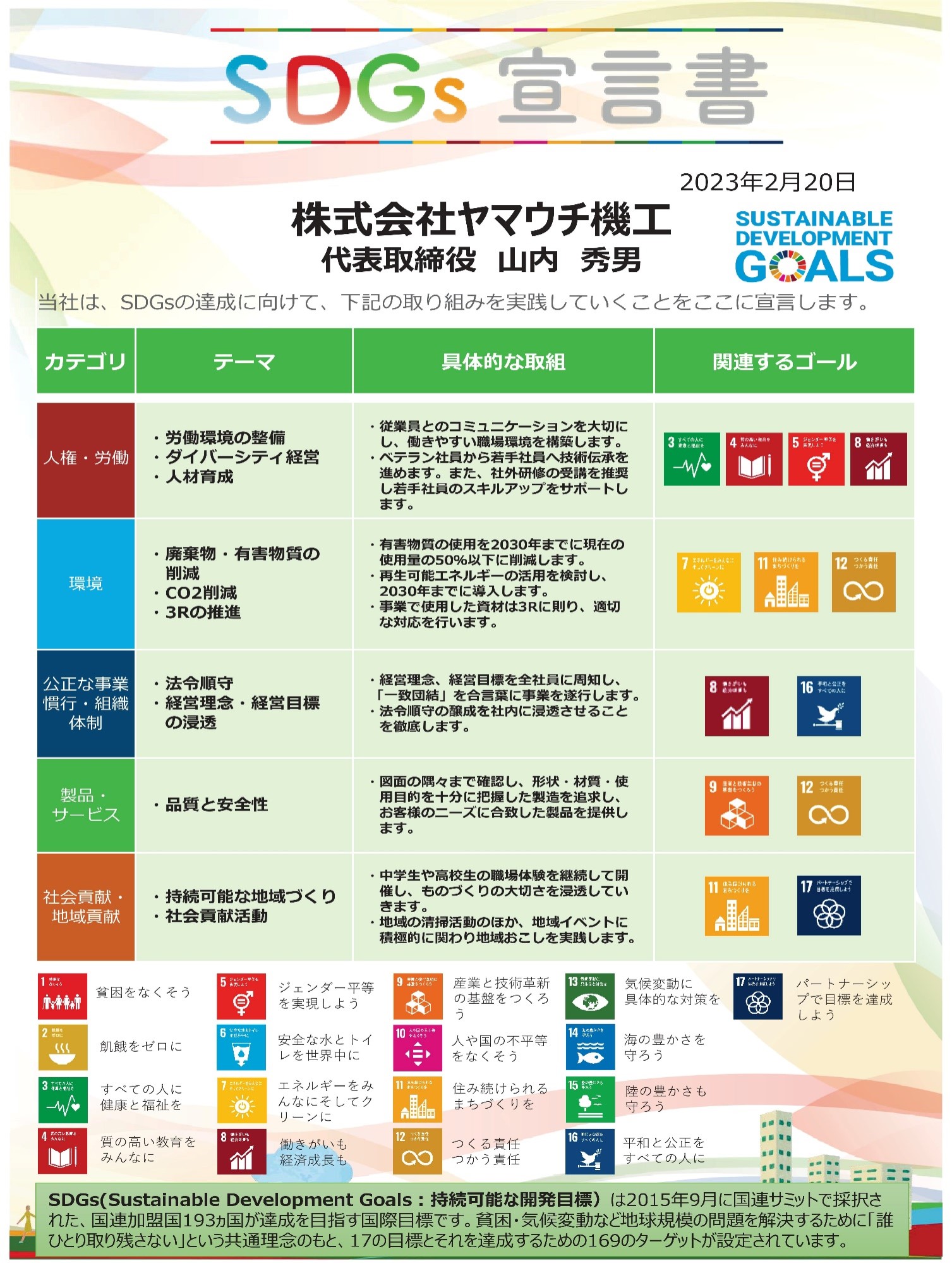 SDGs宣言