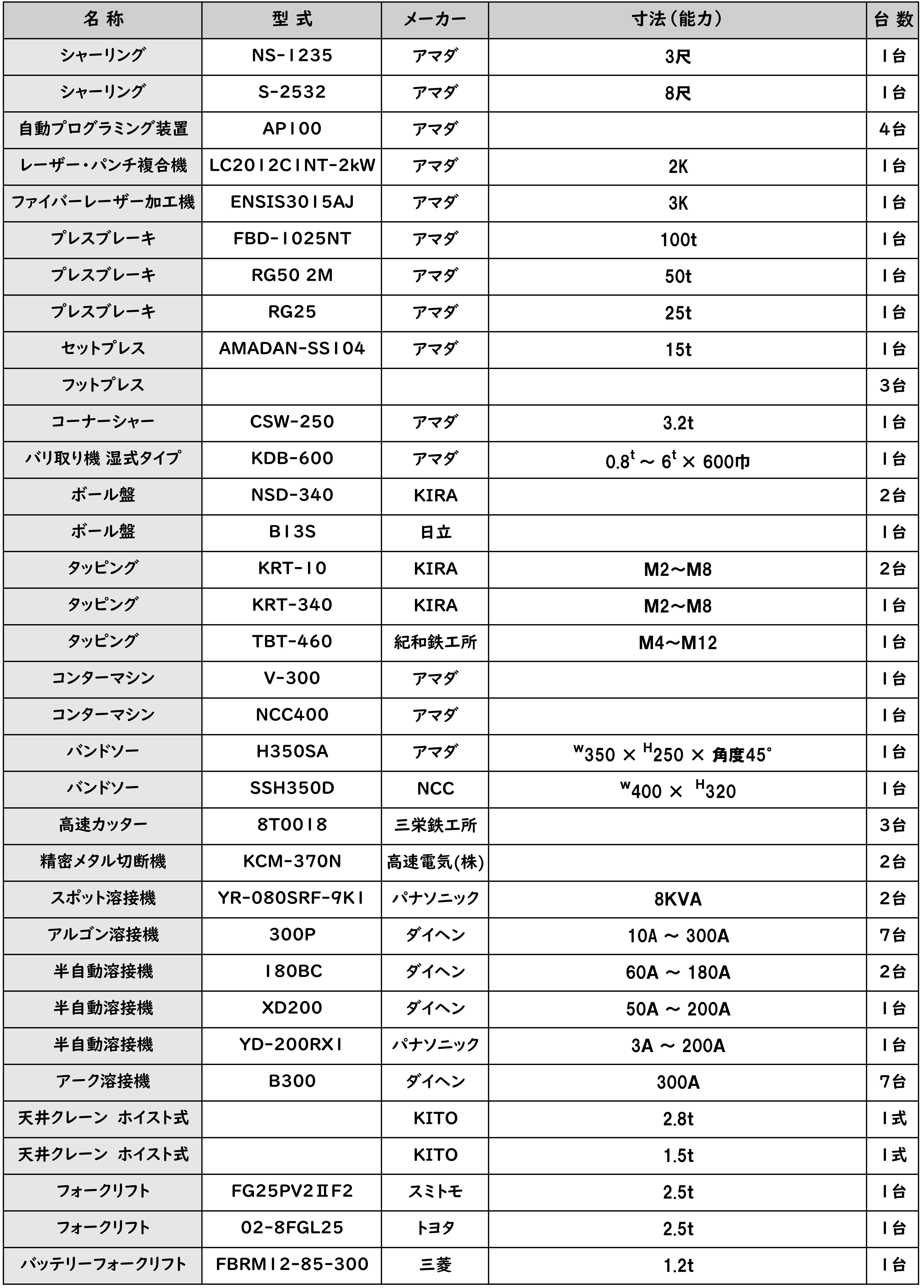 3-機械設備一覧