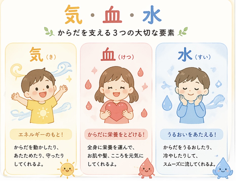 3-絵本制作・執筆活動