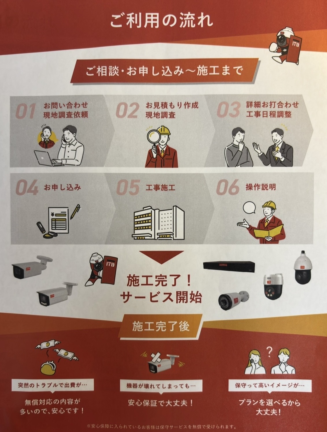5-「美容室特化型」防犯カメラ事業