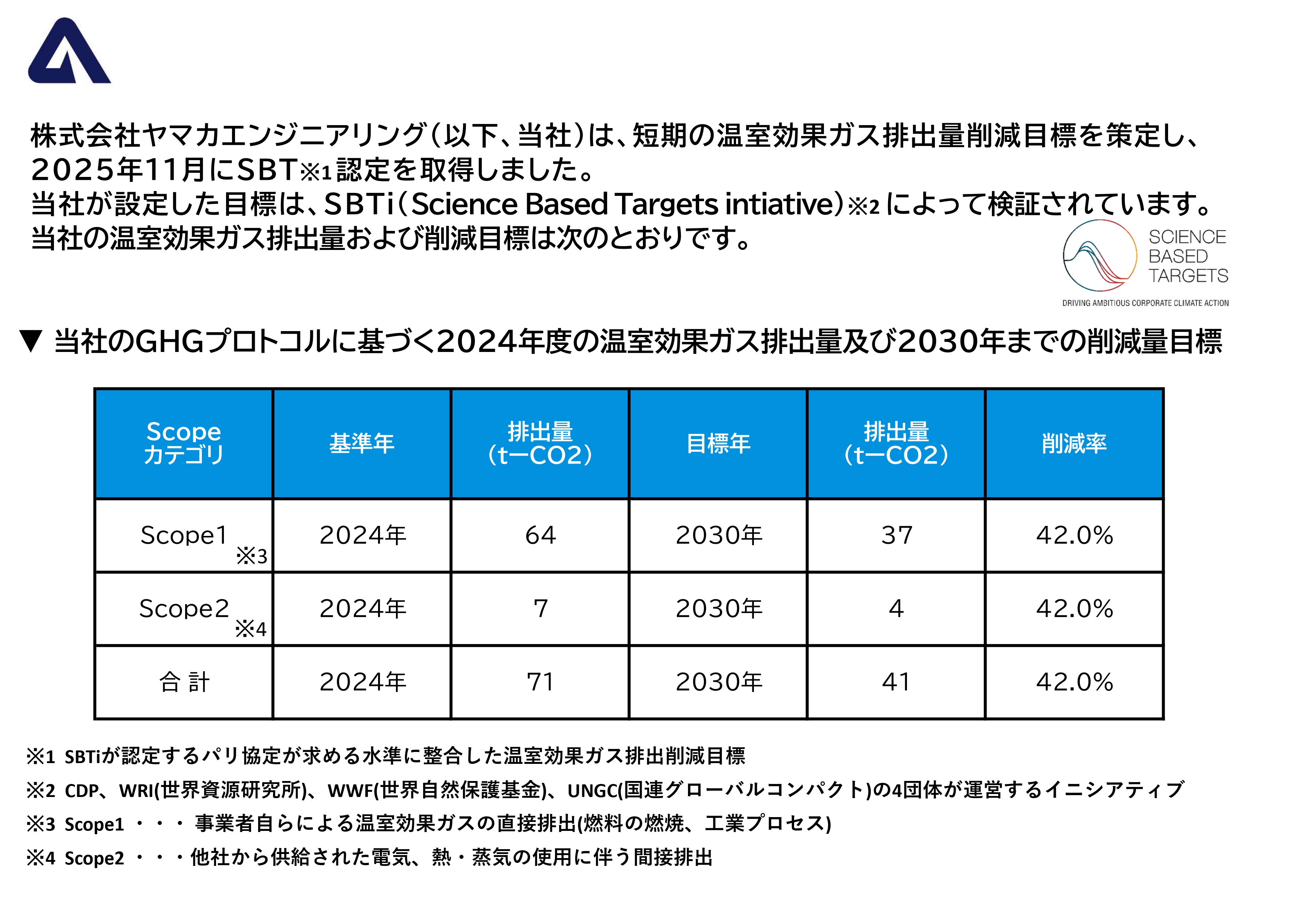 2-【当社の目標】SBT認定における温室効果ガス削減目標について