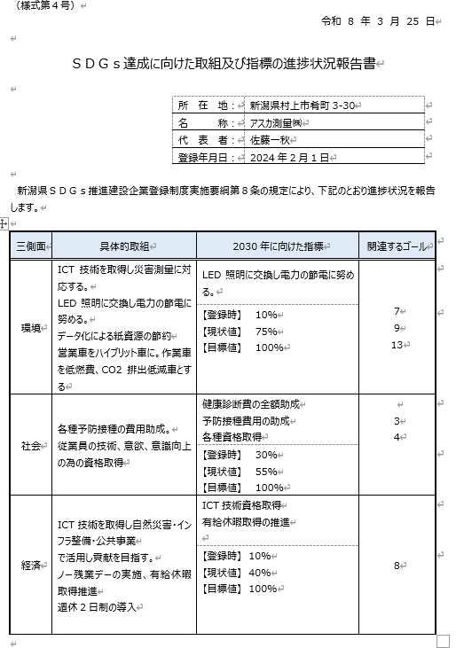 0-SDGS達成に向けた取り組み、指標の進捗