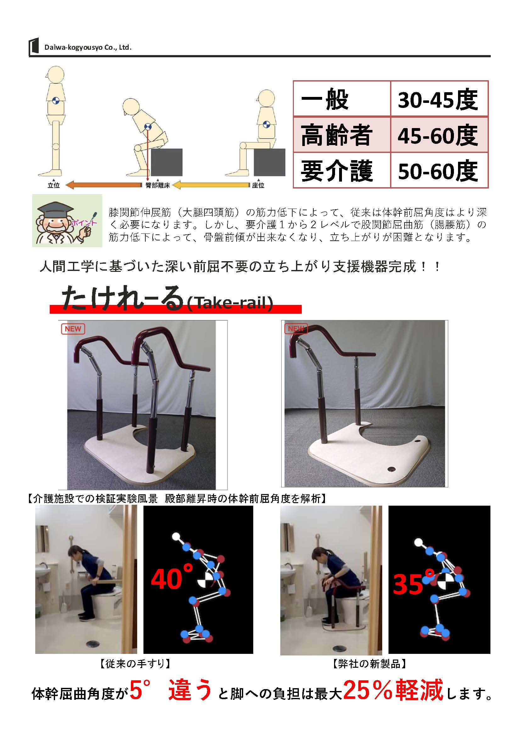 0-「たけれーる」の特徴は「立ち上がりやすさ」