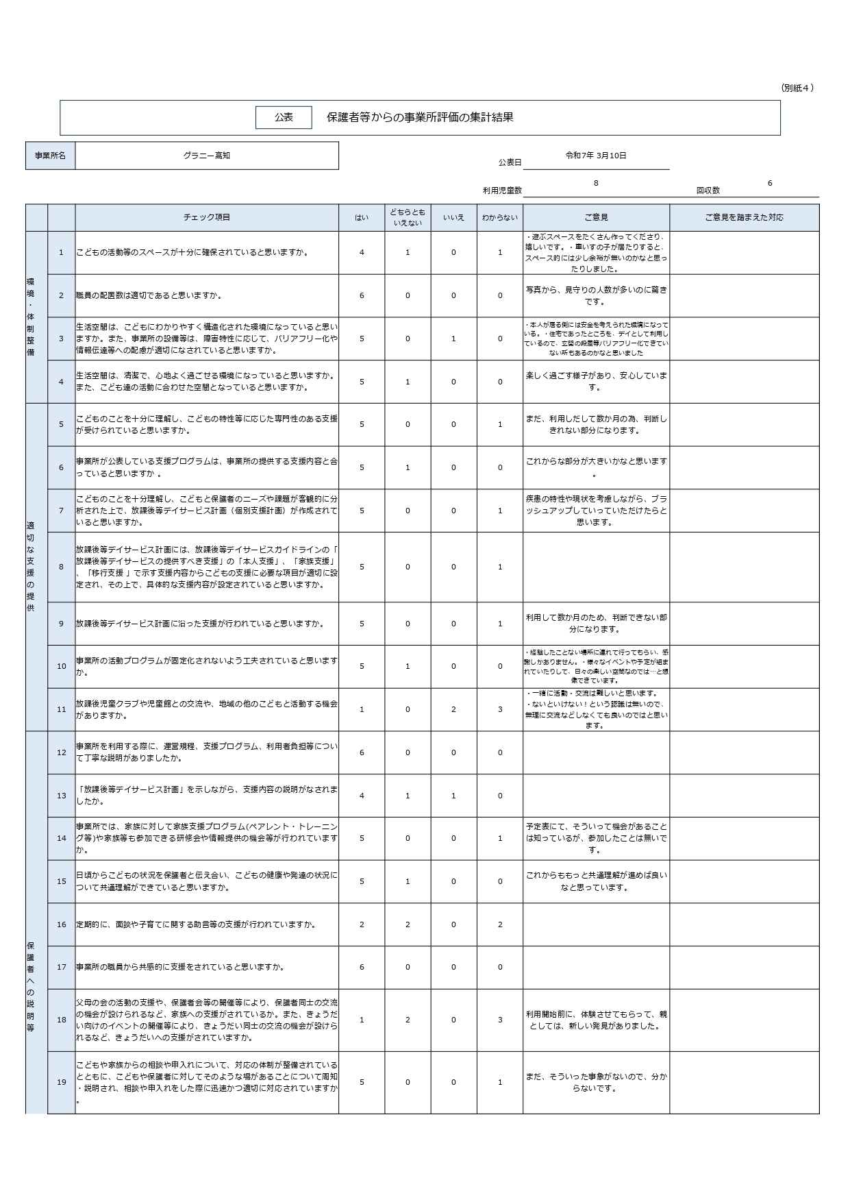 保護者アンケート