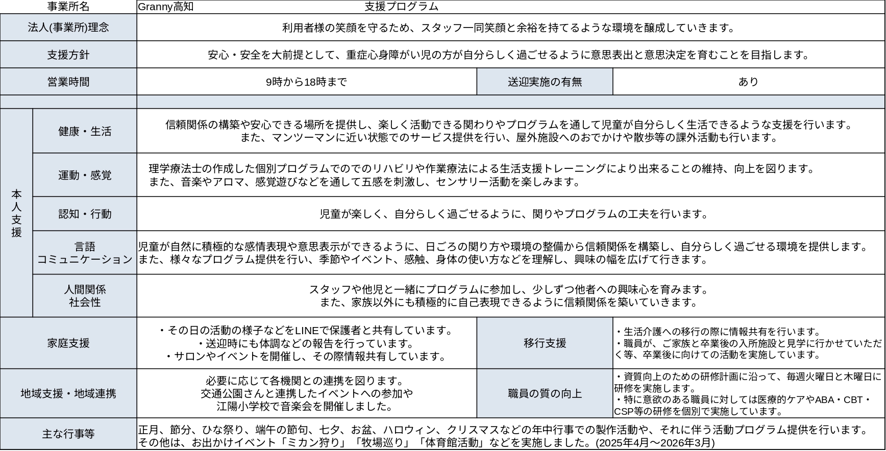 3-2025年度　支援プログラム