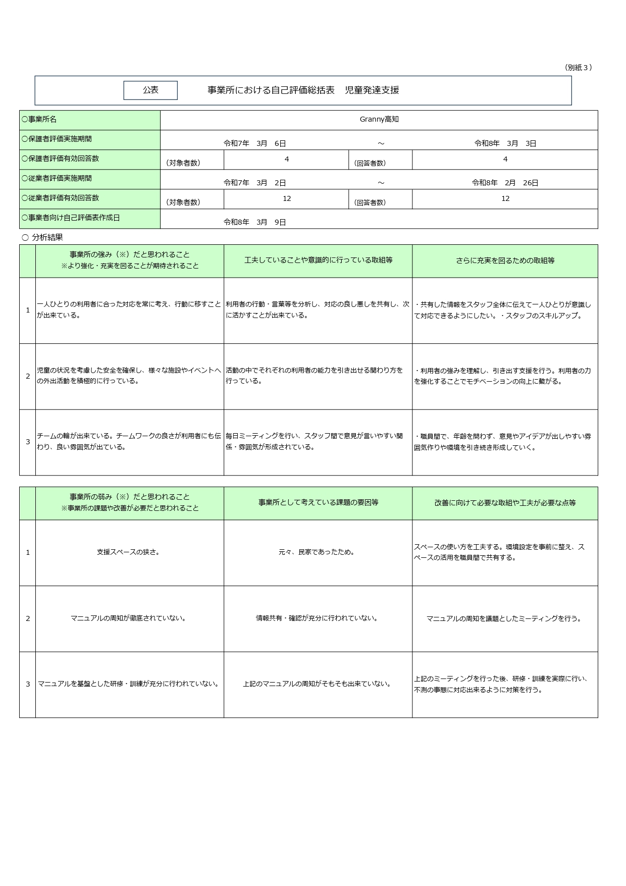 2-2025年度　自己評価総括表