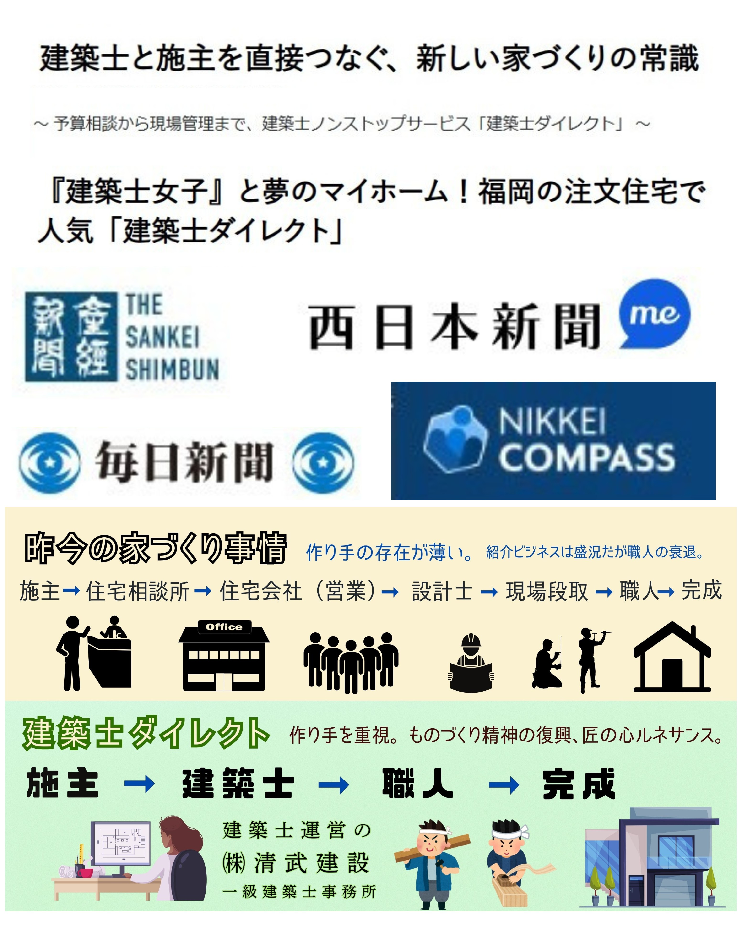 0-「建築士ダイレクト」が、多数のメディアに取り上げていただく機会に恵まれました。🏠😲