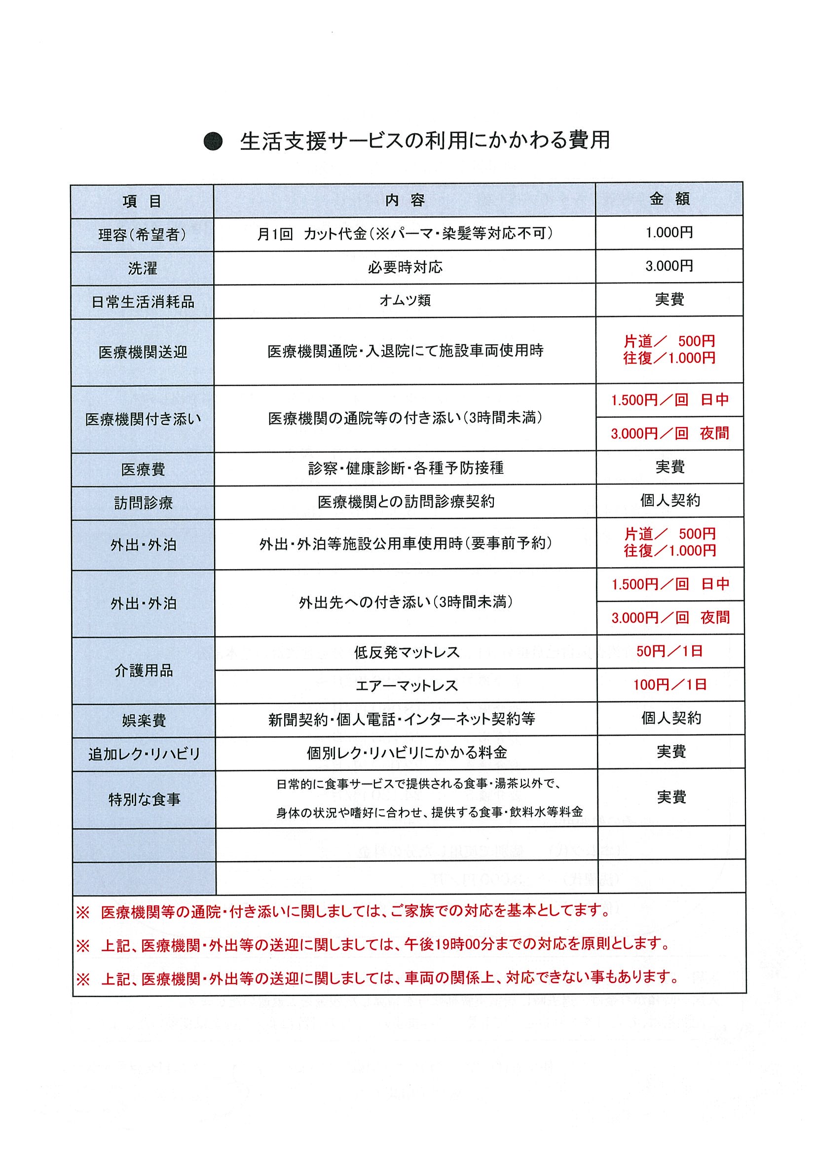 7-利用料金表２