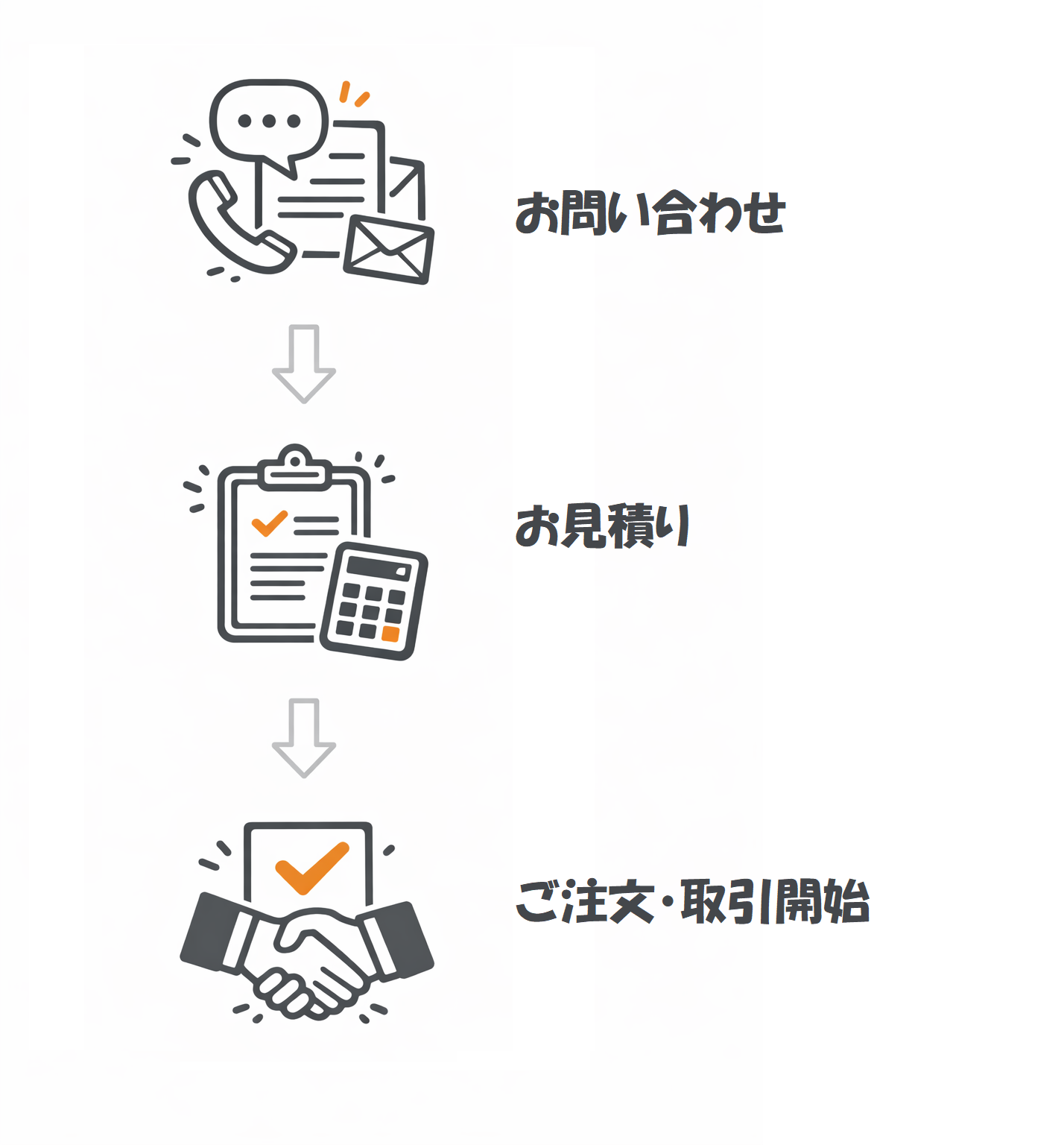 6-取引・見積もりについて（FAQ)