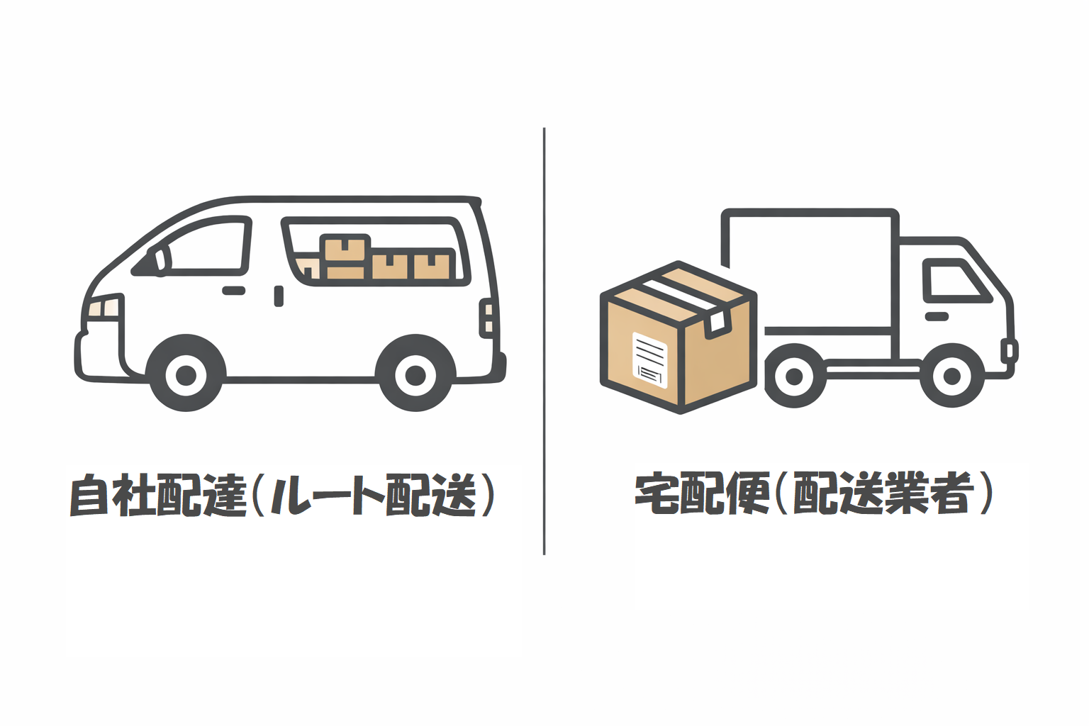 8-配送について（FAQ）