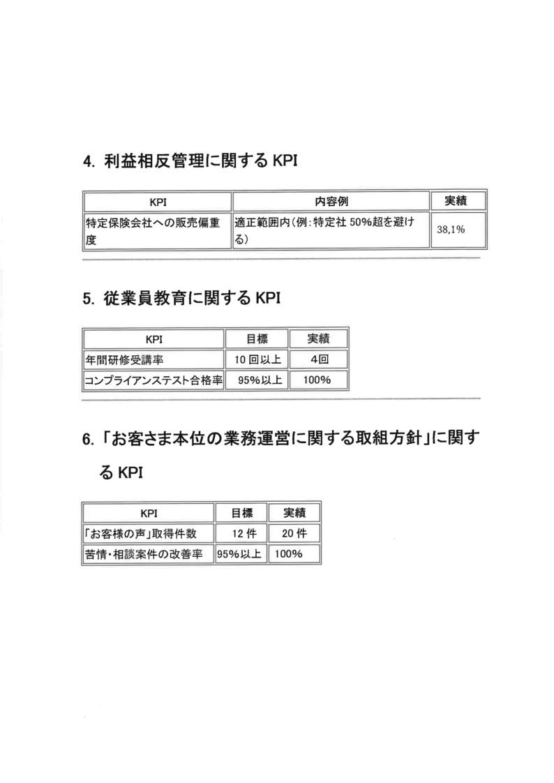 0-品質指標（KPI）令和7年度（2）