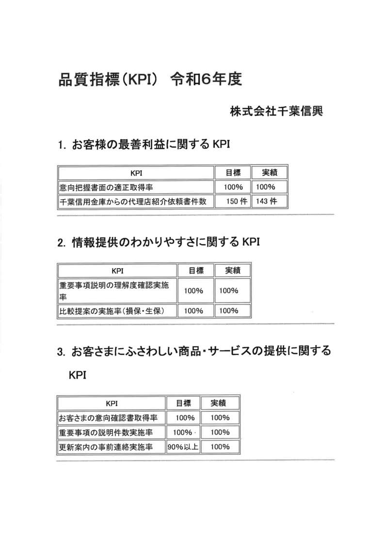 3-品質指標（KPI）令和6年度（1）