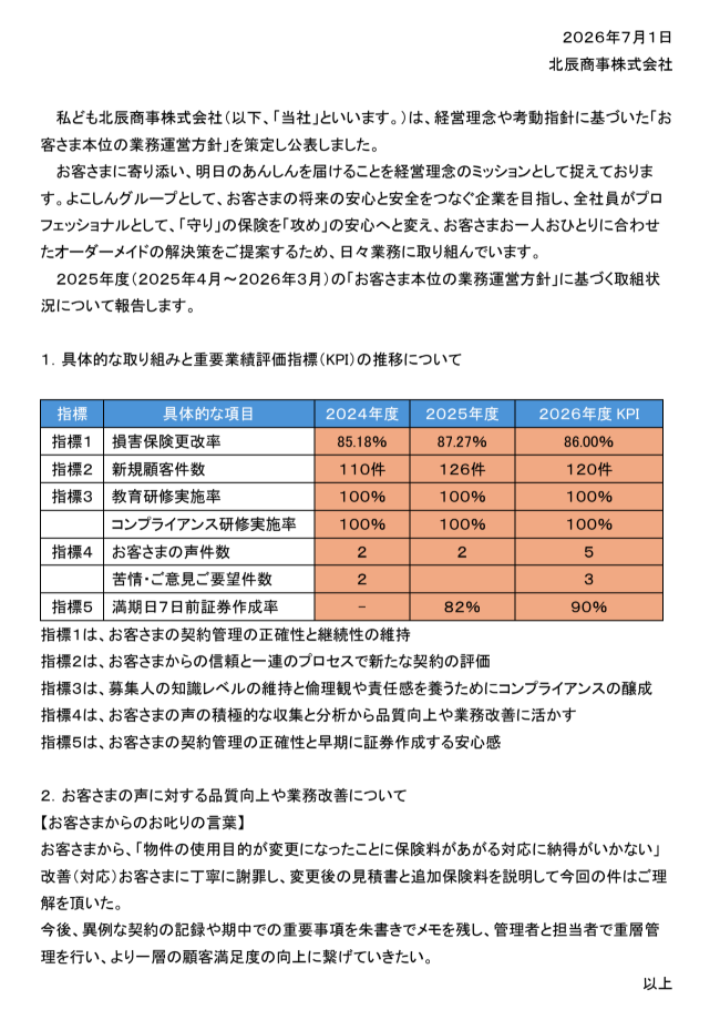 0-２０２５年度「お客さま本位の業務運営方針」に基づく取組状況について