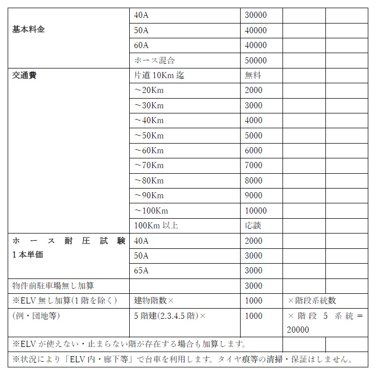 1-料金表（耐圧試験）