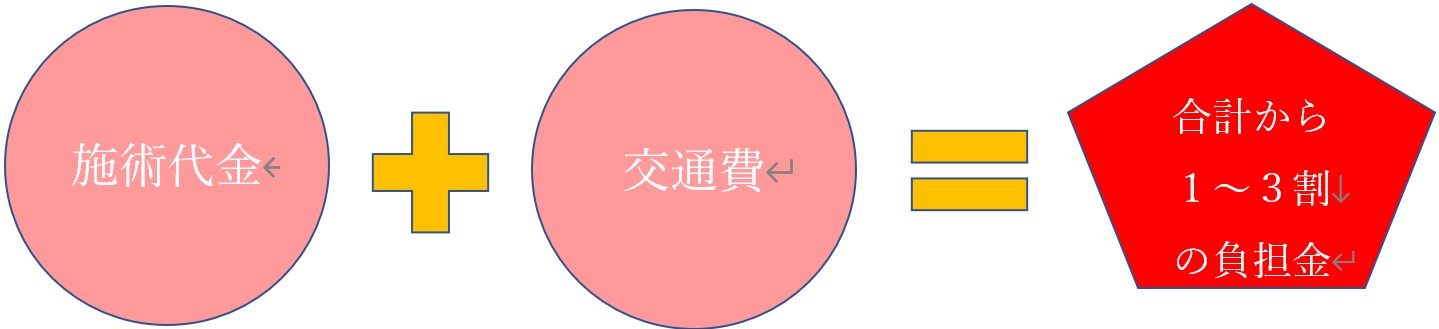 3-施術料金