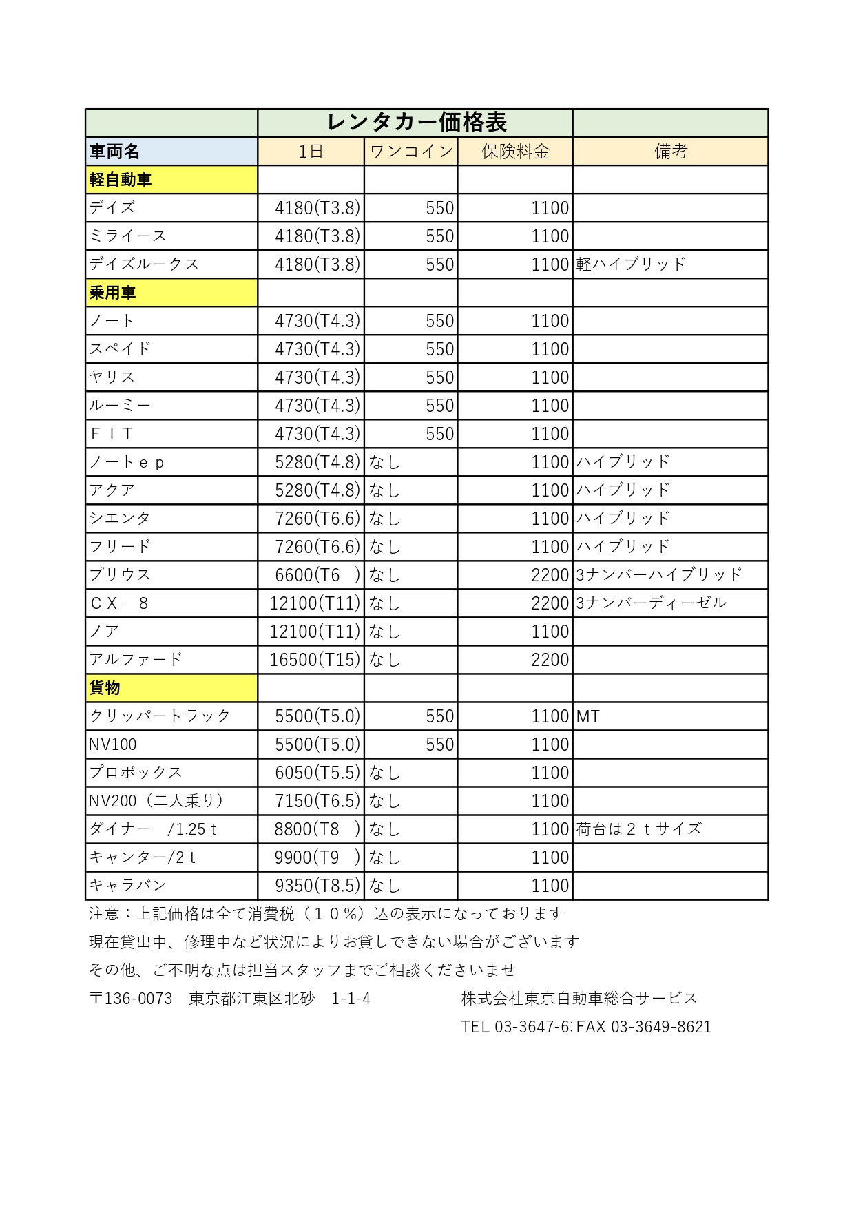 レンタカーの価格表