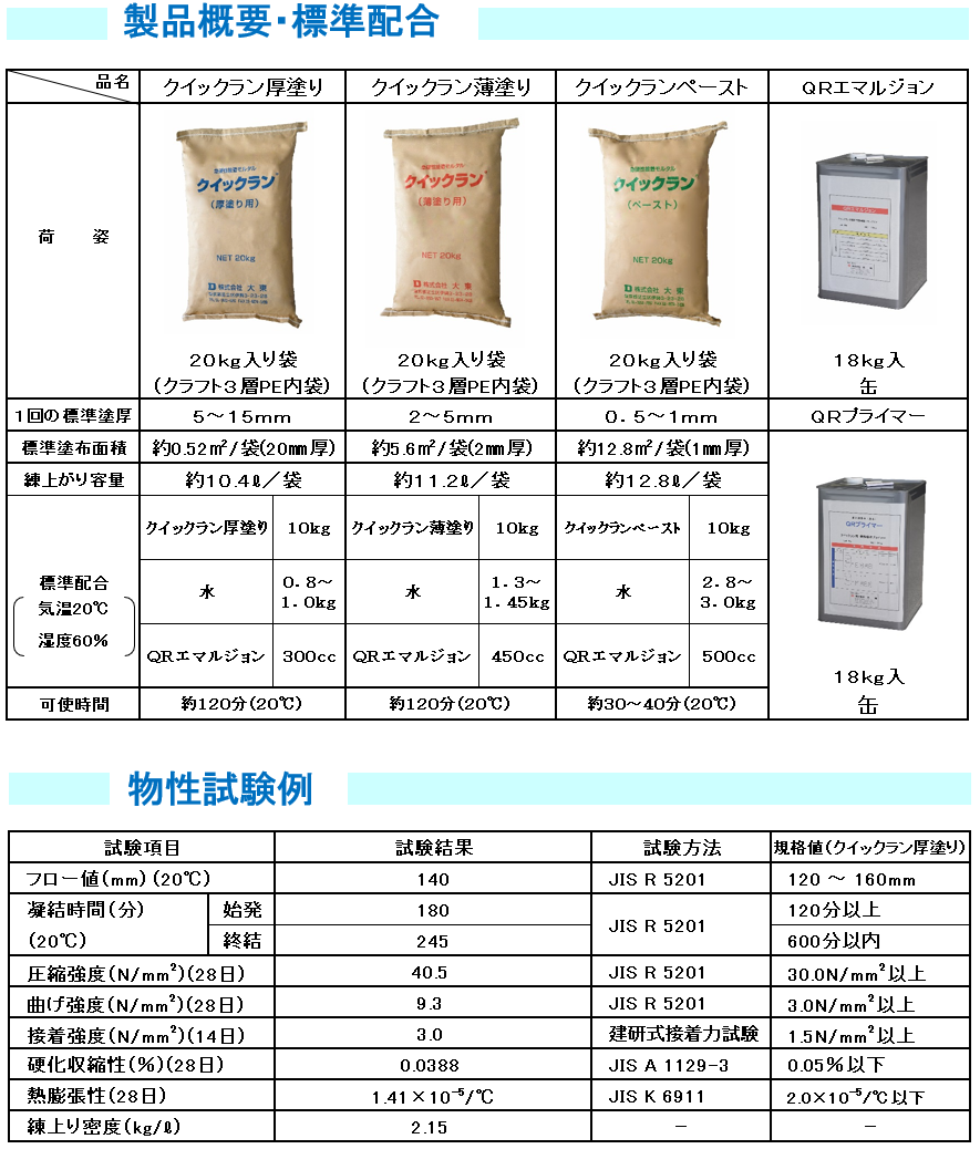 3-速硬性ポリマーセメントモルタル　　クイックラン