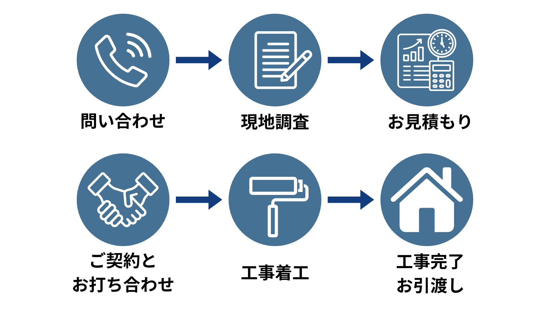 2-工事までの流れ