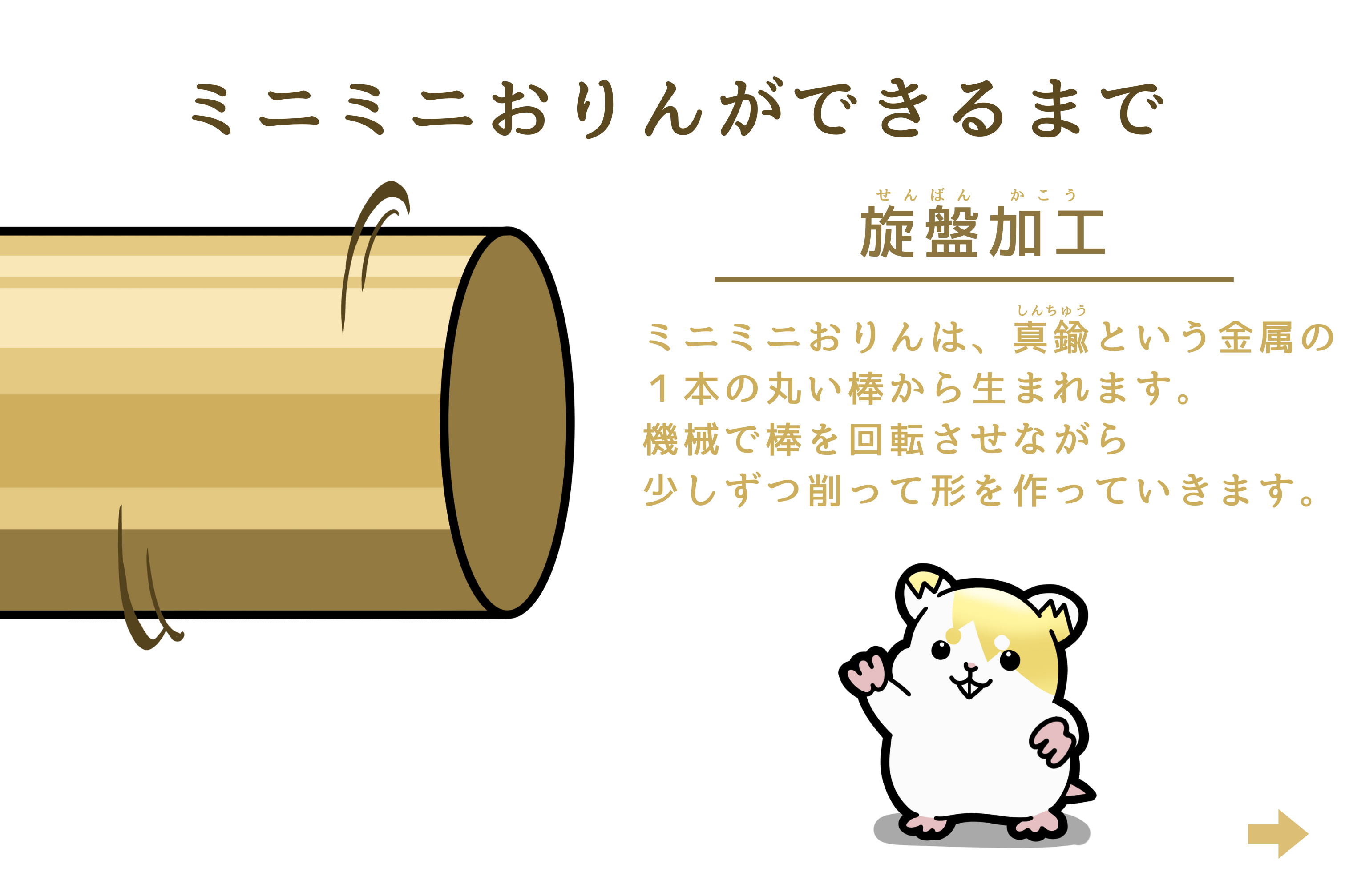 6-mini mini ORINができるまで
