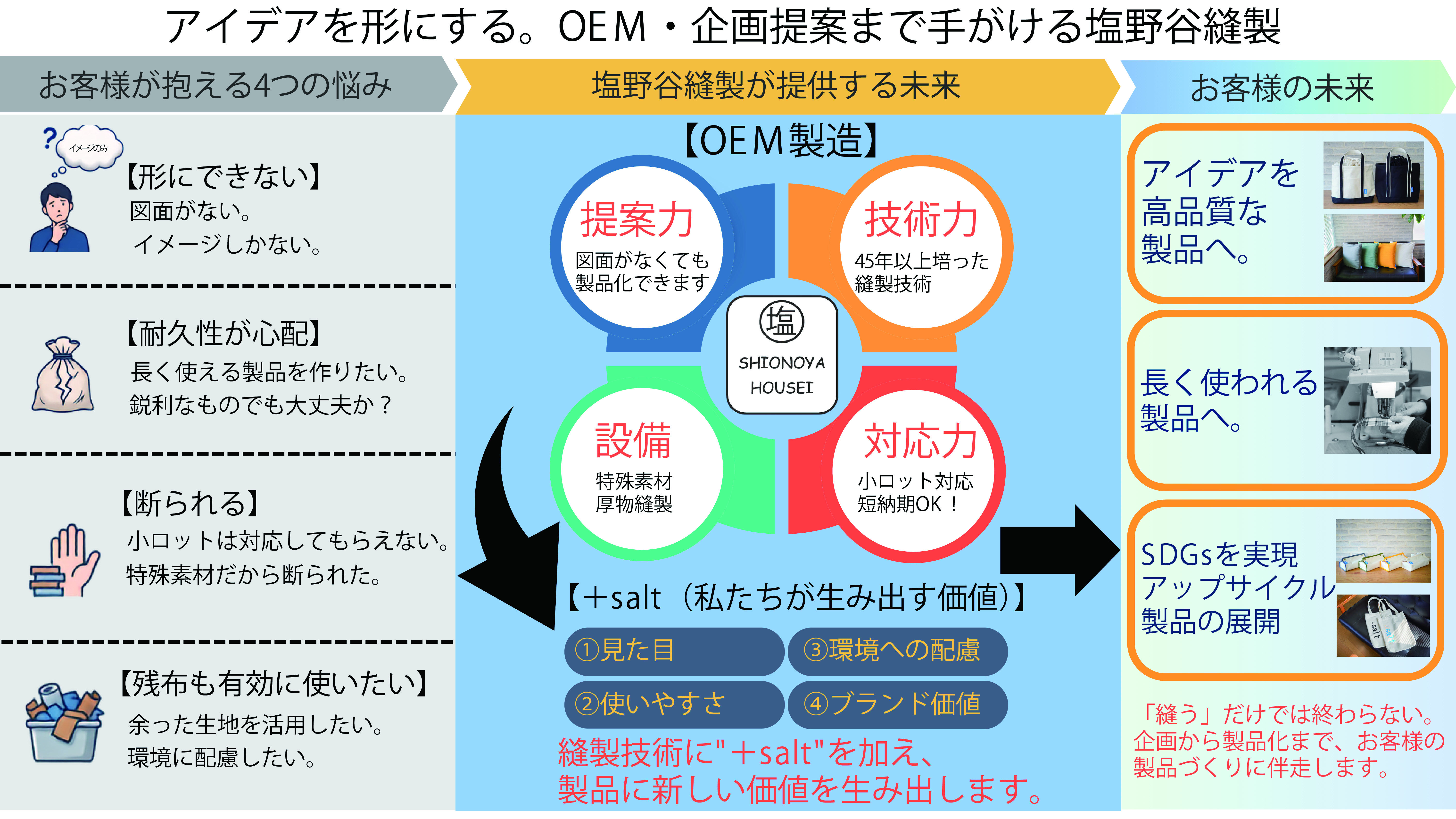 0-OEM　加工　設備