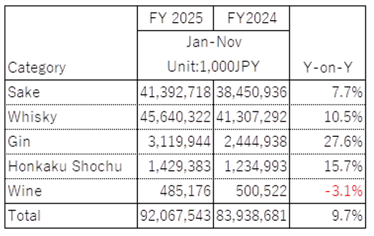 8-【2025  1-11　通関実績】
