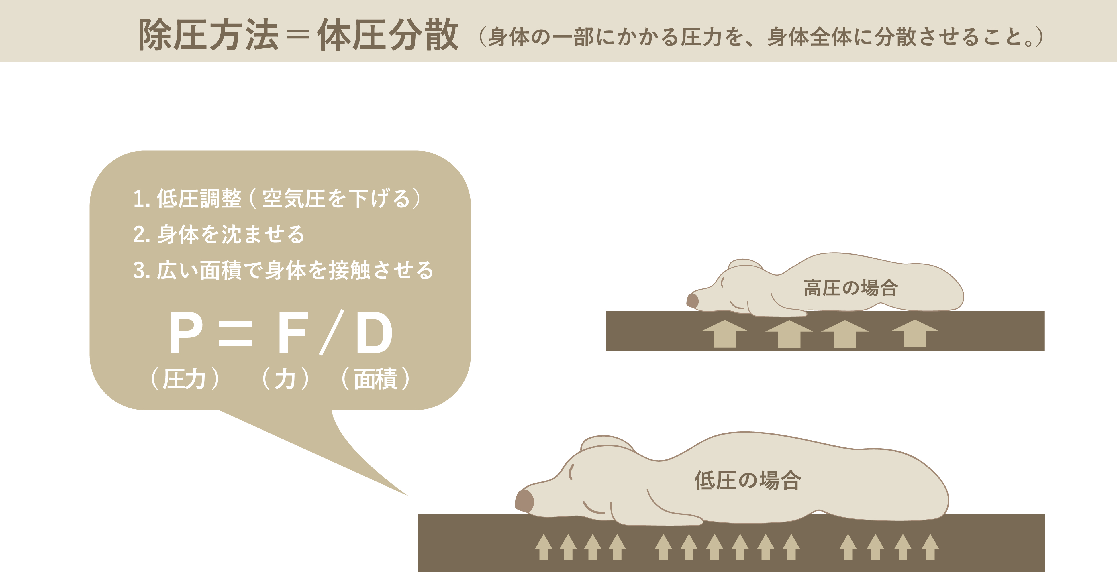 12-除圧方法
