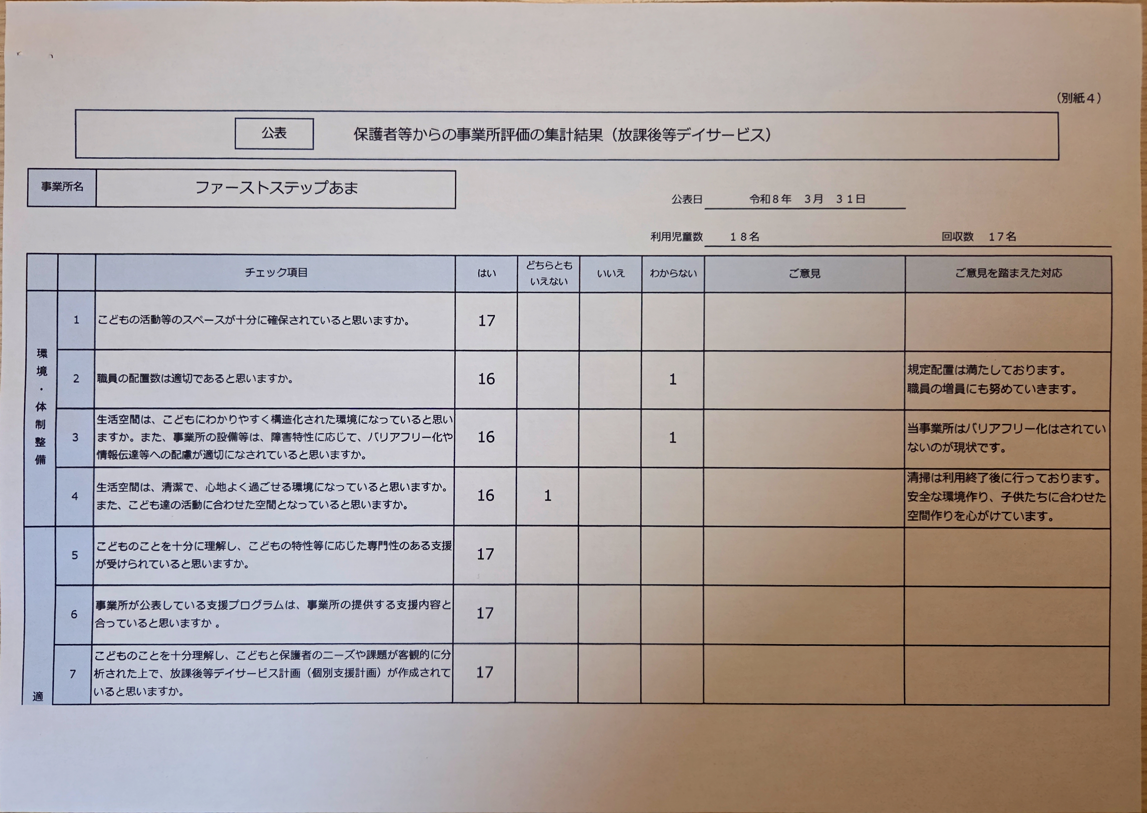 2-評価表(放課後等デイサービス)