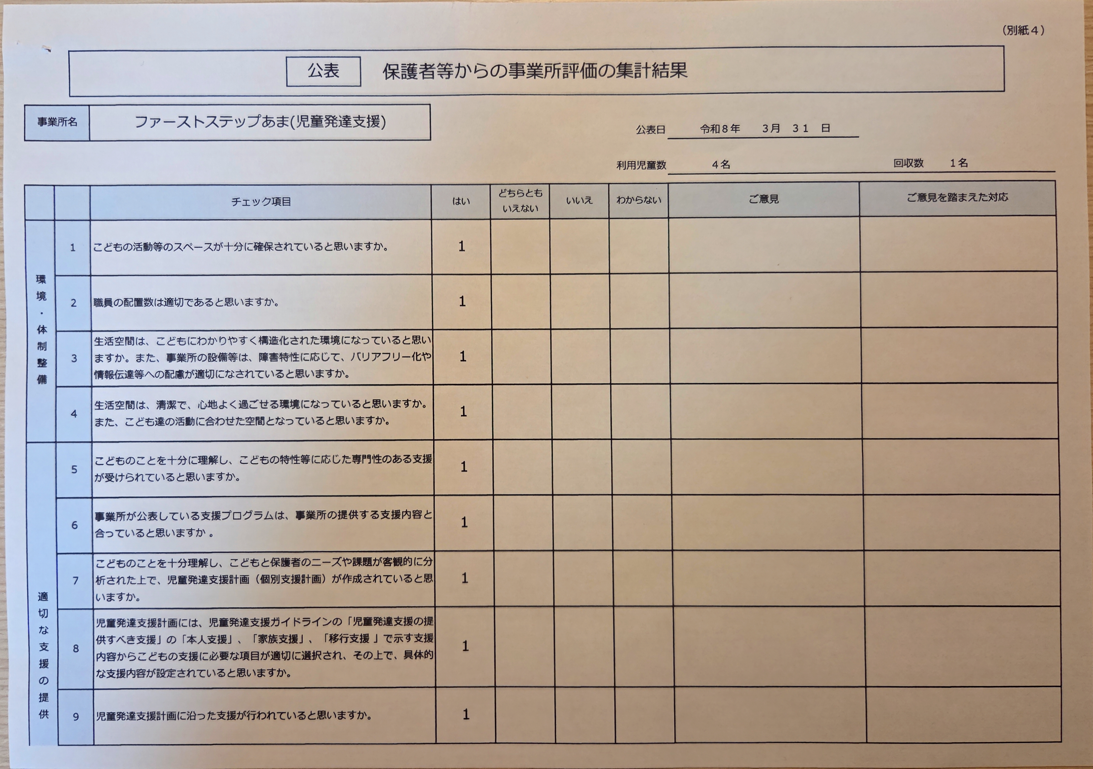 1-評価表(児童発達支援)